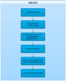 計算機(jī)學(xué)院辦公室與計算機(jī)服務(wù)指南